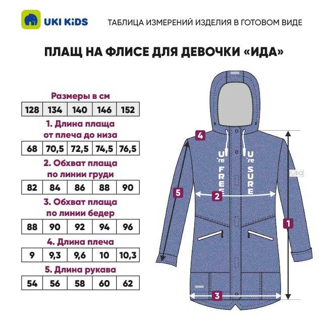 Проверка размеров мантии при онлайн-п purchases