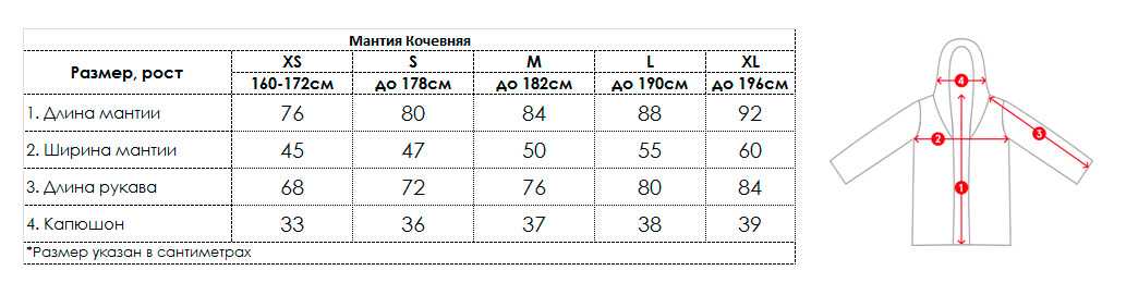 На что обращать внимание при выборе длины мантии